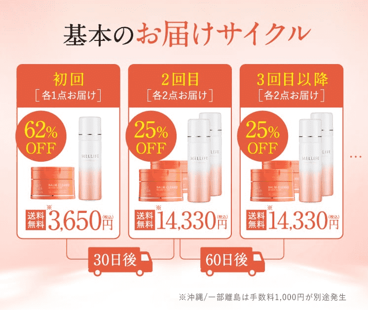 メリフブライトダーマセットの販売店は？